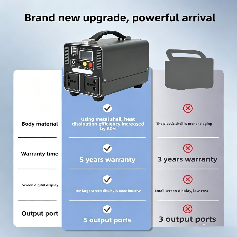 220V Portable Power Station 30 - Solar Emergency Charger recension och pris